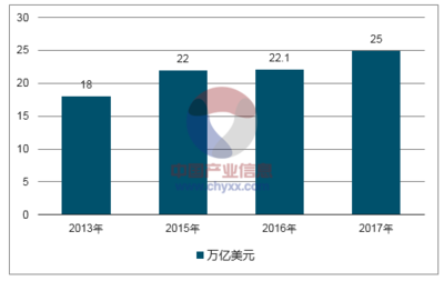 2017年中国电子商务、医疗、日化快消的PE行业市场需求分析【图】_中国产业信息网